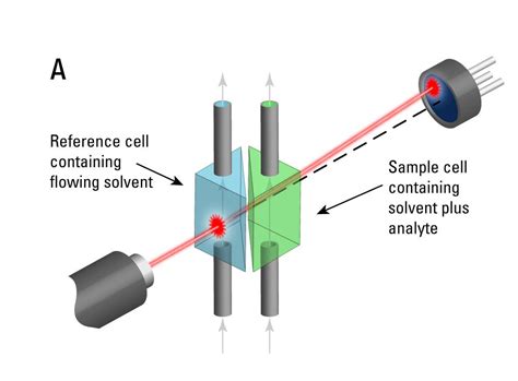 differential stress refractometer|differential refractometer.